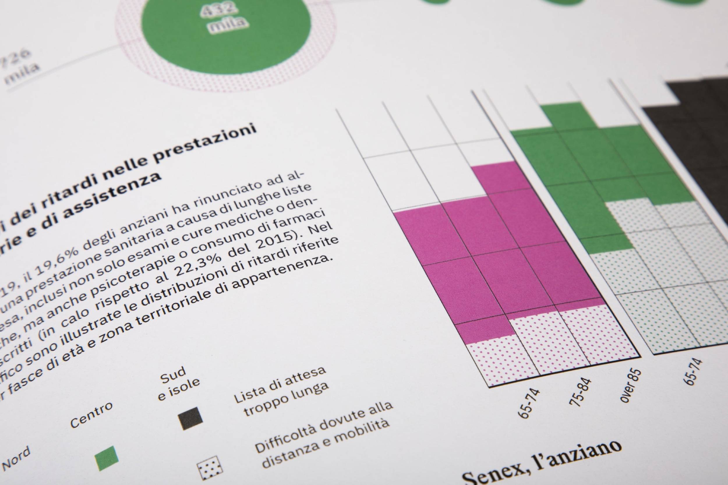 L'atlante contiene visualizzazioni di dati